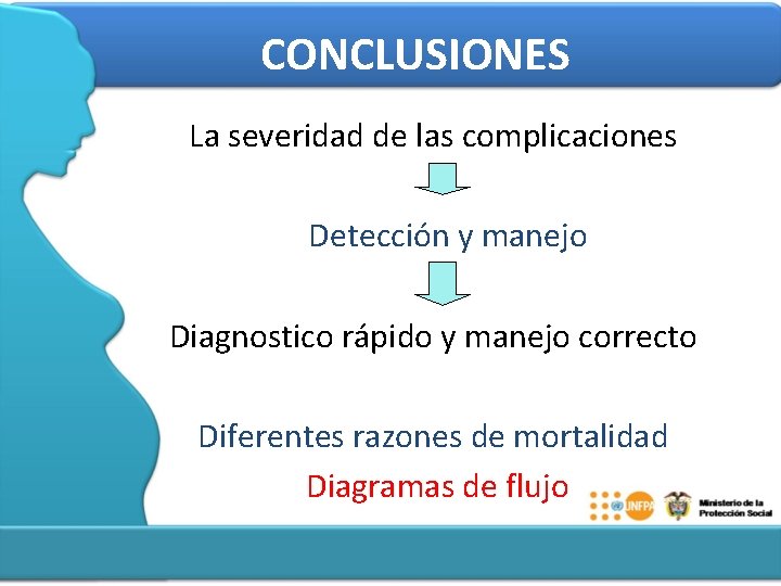CONCLUSIONES La severidad de las complicaciones Detección y manejo Diagnostico rápido y manejo correcto
