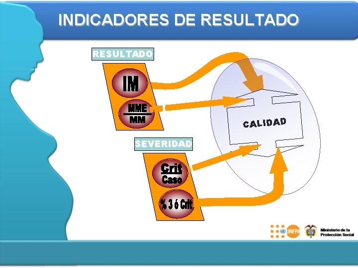 INDICADORES DE RESULTADO CALIDAD SEVERIDAD 