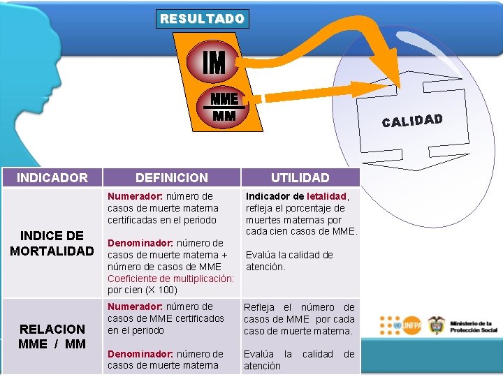 RESULTADO CALIDAD INDICADOR DEFINICION Numerador: número de casos de muerte materna certificadas en el