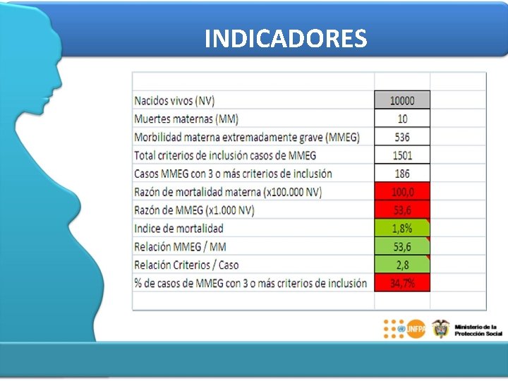 INDICADORES 