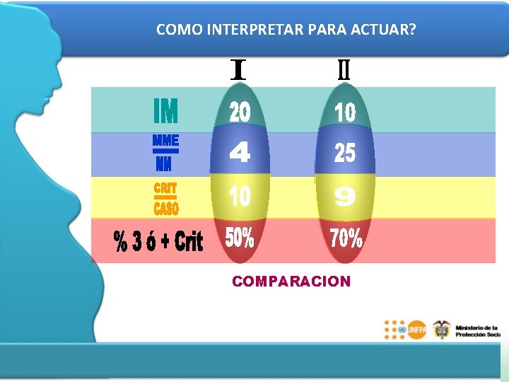 COMO INTERPRETAR PARA ACTUAR? COMPARACION 