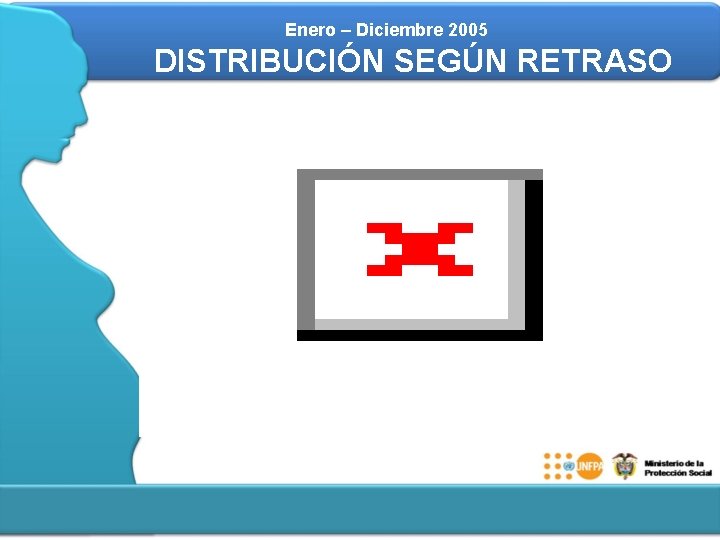 Enero – Diciembre 2005 DISTRIBUCIÓN SEGÚN RETRASO 