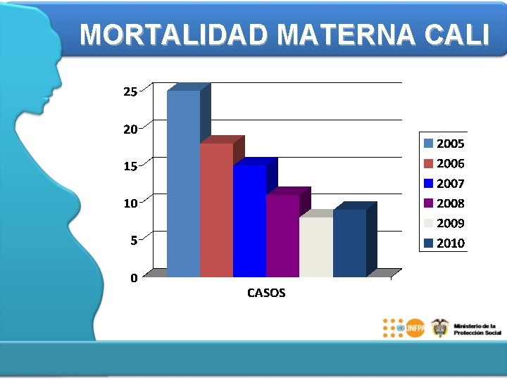 MORTALIDAD MATERNA CALI 