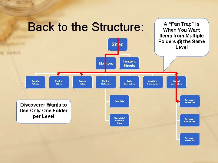 Back to the Structure: Sites Sample Periods Monitor Types Discoverer Wants to Use Only