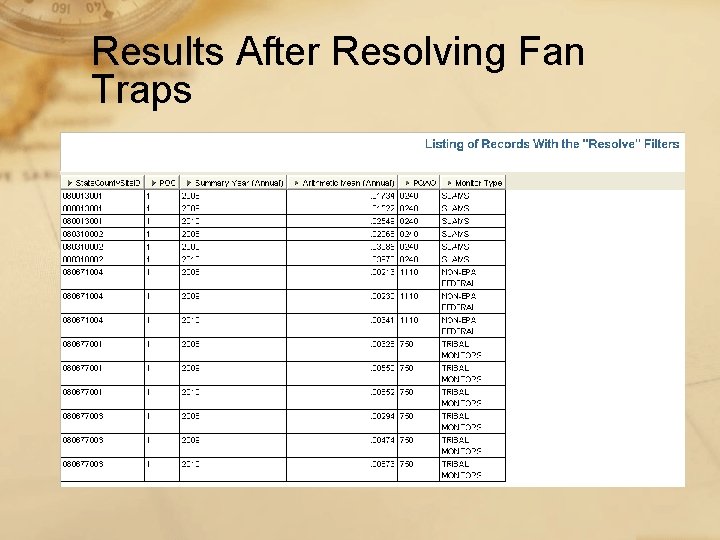 Results After Resolving Fan Traps 