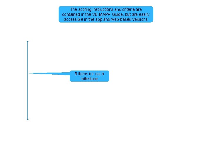 The scoring instructions and criteria are contained in the VB-MAPP Guide, but are easily