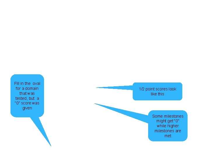 Fill in the oval for a domain that was tested, but a “ 0”