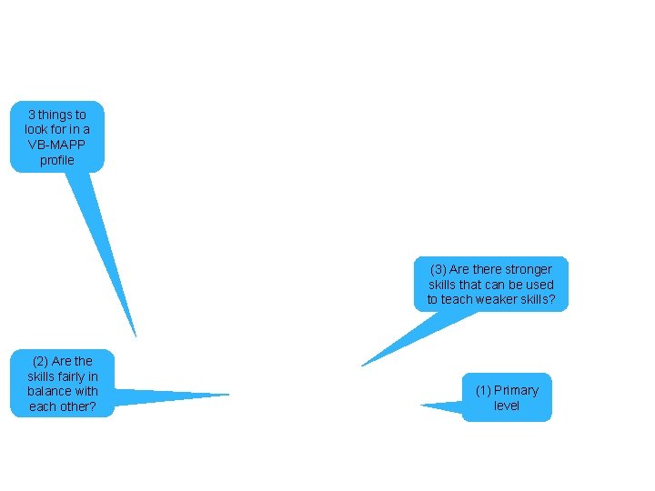 3 things to look for in a VB-MAPP profile (3) Are there stronger skills