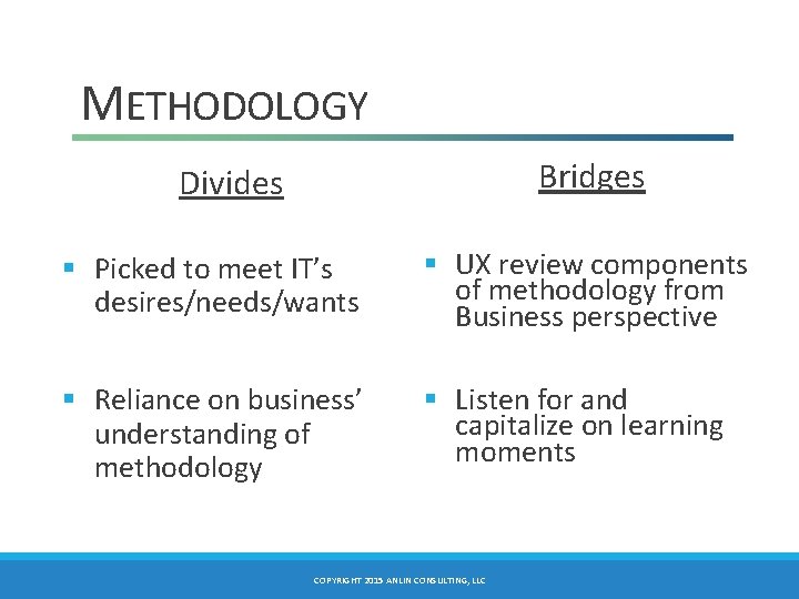 METHODOLOGY Bridges Divides § Picked to meet IT’s desires/needs/wants § UX review components of