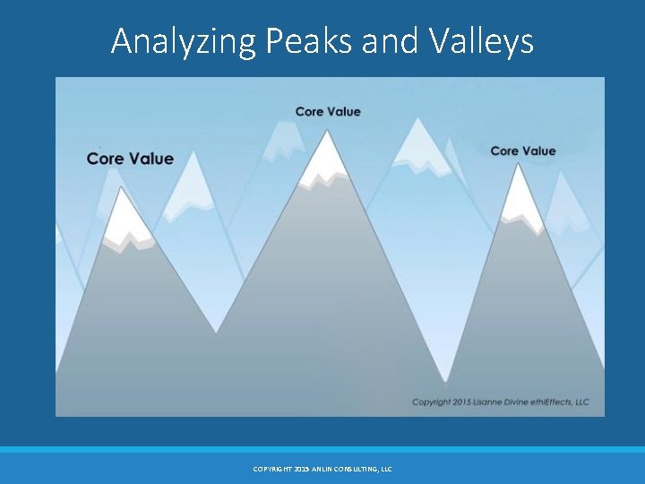 Analyzing Peaks and Valleys COPYRIGHT 2015 ANLIN CONSULTING, LLC 