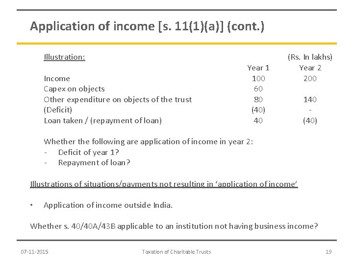 Application of income [s. 11(1)(a)] (cont. ) Illustration: Income Capex on objects Other expenditure