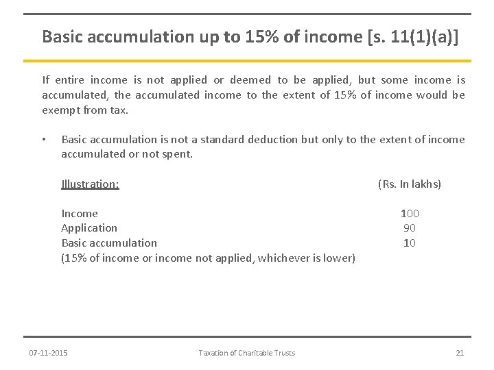 Basic accumulation up to 15% of income [s. 11(1)(a)] If entire income is not