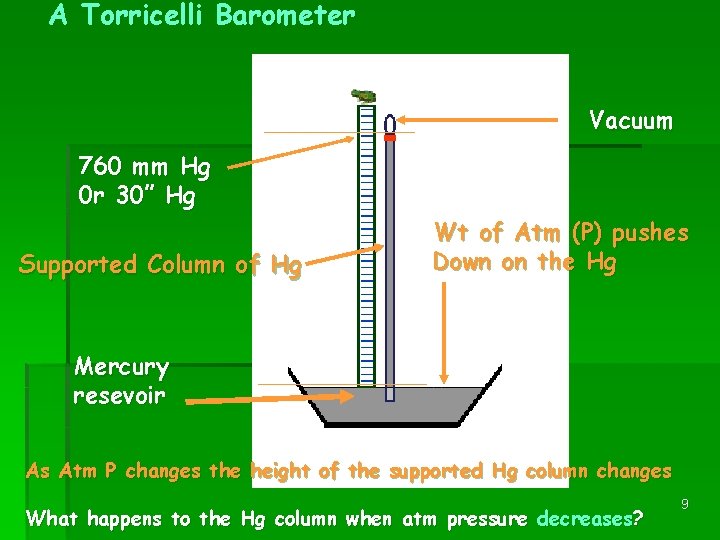 A Torricelli Barometer Vacuum 760 mm Hg 0 r 30” Hg Supported Column of