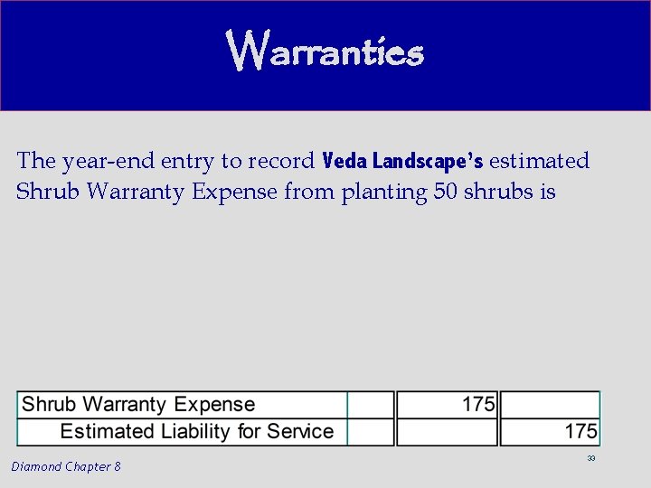 Warranties The year-end entry to record Veda Landscape’s estimated Shrub Warranty Expense from planting