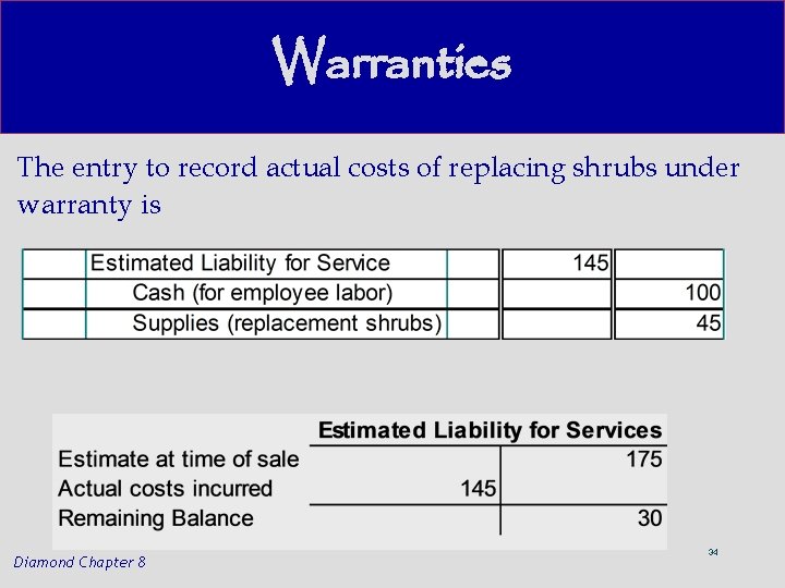 Warranties The entry to record actual costs of replacing shrubs under warranty is Diamond