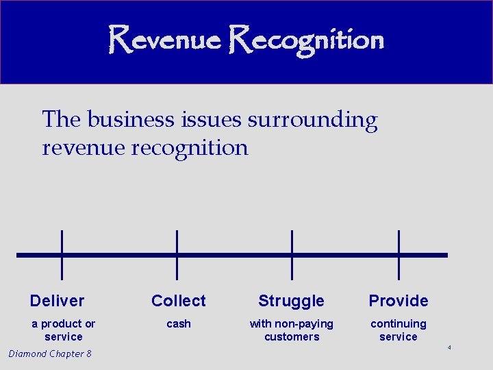 Revenue Recognition The business issues surrounding revenue recognition Deliver a product or service Diamond