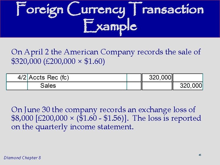 Foreign Currency Transaction Example On April 2 the American Company records the sale of