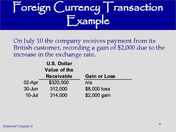 Foreign Currency Transaction Example On July 10 the company receives payment from its British