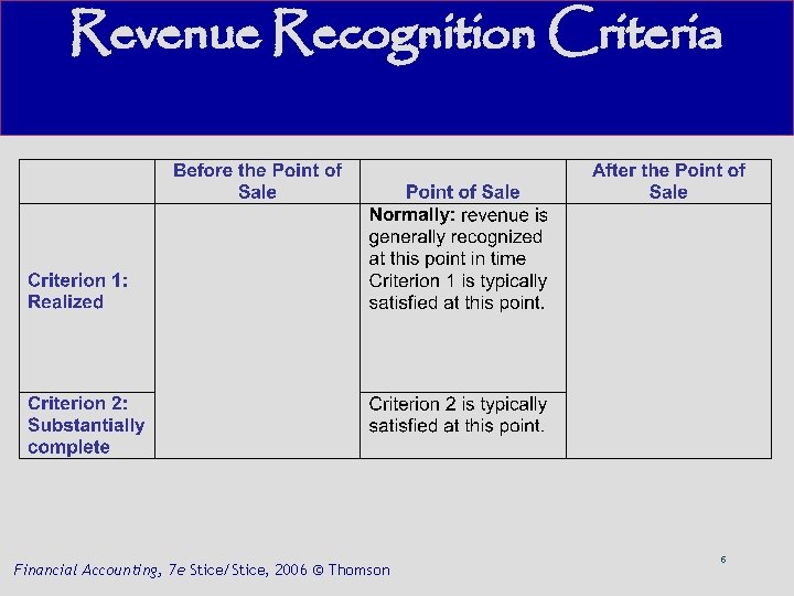 Revenue Recognition Criteria Financial Accounting, 7 e Stice/Stice, 2006 © Thomson 5 