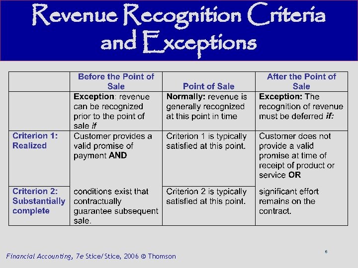 Revenue Recognition Criteria and Exceptions Financial Accounting, 7 e Stice/Stice, 2006 © Thomson 6