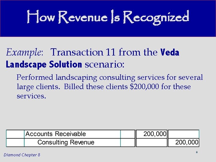 How Revenue Is Recognized Example: Transaction 11 from the Veda Landscape Solution scenario: Performed