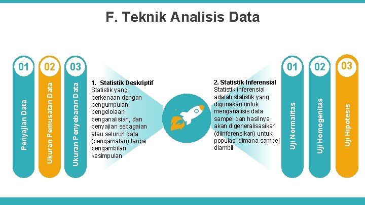 2. Statistik Inferensial Statistik inferensial adalah statistik yang digunakan untuk menganalisis data sampel dan