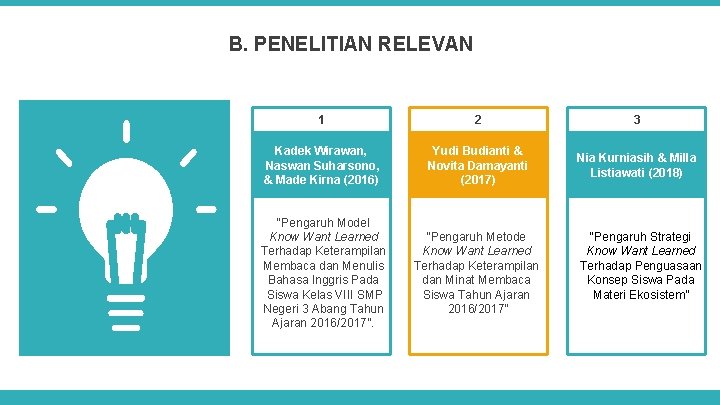 B. PENELITIAN RELEVAN 1 2 3 Kadek Wirawan, Naswan Suharsono, & Made Kirna (2016)