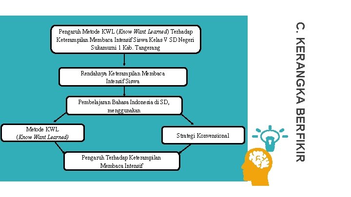 Rendahnya Keterampilan Membaca Intensif Siswa Pembelajaran Bahasa Indonesia di SD, menggunakan Metode KWL (Know