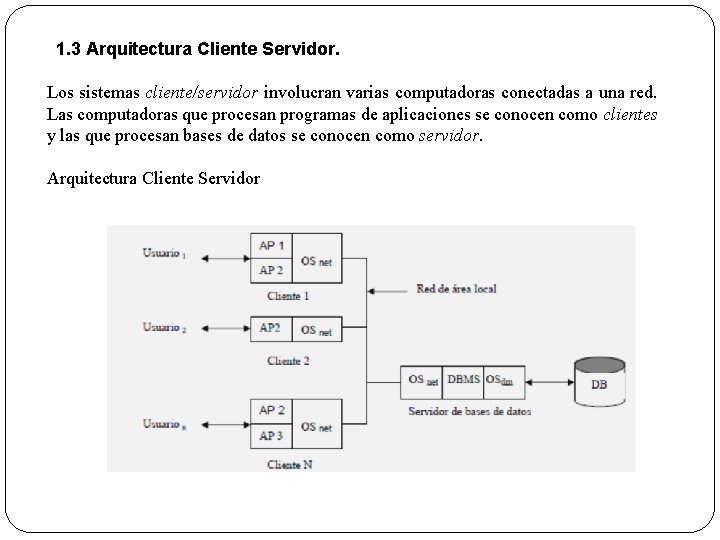  1. 3 Arquitectura Cliente Servidor. Los sistemas cliente/servidor involucran varias computadoras conectadas a