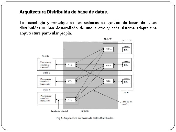 Arquitectura Distribuida de base de datos. La tecnología y prototipo de los sistemas de