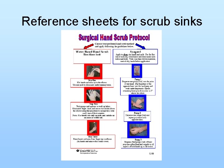 Reference sheets for scrub sinks 