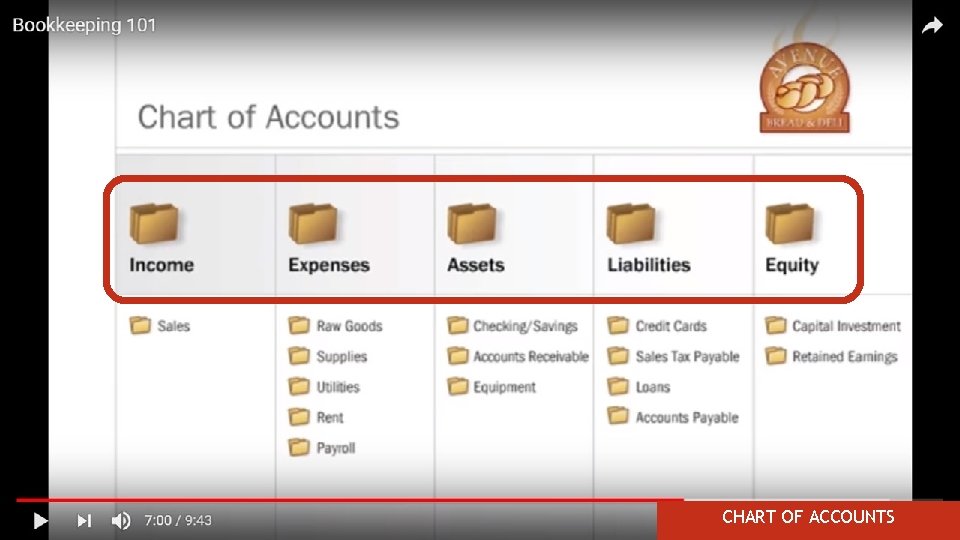 CHART OF ACCOUNTS 