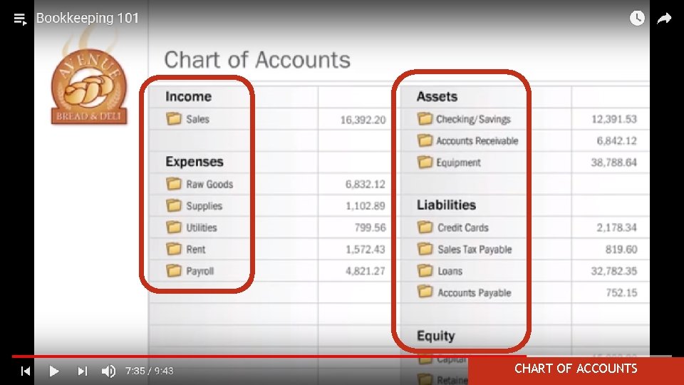 CHART OF ACCOUNTS 