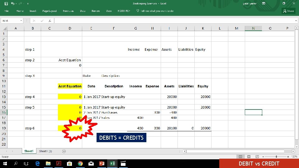 DEBITS = CREDITS DEBIT vs CREDIT 