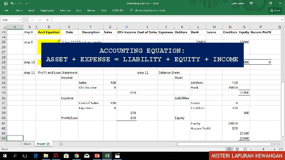ACCOUNTING EQUATION: ASSET + EXPENSE = LIABILITY + EQUITY + INCOME MISTERI LAPURAN KEWANGAN
