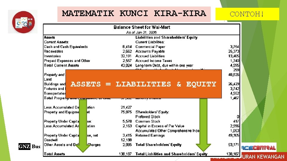 MATEMATIK KUNCI KIRA-KIRA CONTOH! ASSETS = LIABILITIES & EQUITY GNZ Business Alliances MISTERI LAPURAN