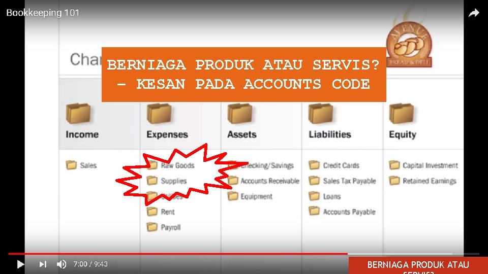 BERNIAGA PRODUK ATAU SERVIS? – KESAN PADA ACCOUNTS CODE BERNIAGA PRODUK ATAU 