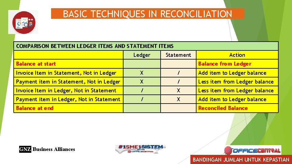 BASIC TECHNIQUES IN RECONCILIATION COMPARISON BETWEEN LEDGER ITEMS AND STATEMENT ITEMS Ledger Statement Balance