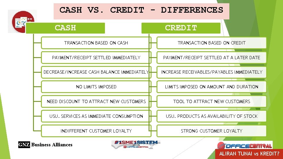 CASH VS. CREDIT - DIFFERENCES CASH CREDIT TRANSACTION BASED ON CASH TRANSACTION BASED ON