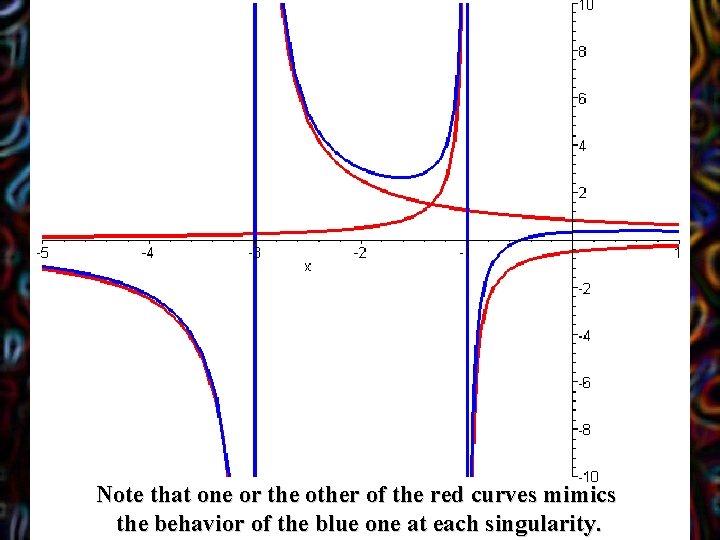 red and blue curves Note that one or the other of the red curves