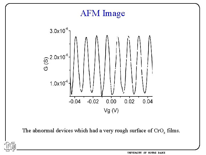 AFM Image Island Gate Au layer Cr. Ox Gate The abnormal devices which had