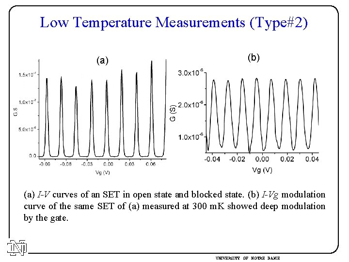 Low Temperature Measurements (Type#2) (a) (b) (a) I-V curves of an SET in open Low Temperature Measurements (Type#2) (a) (b) (a) I-V curves of an SET in open