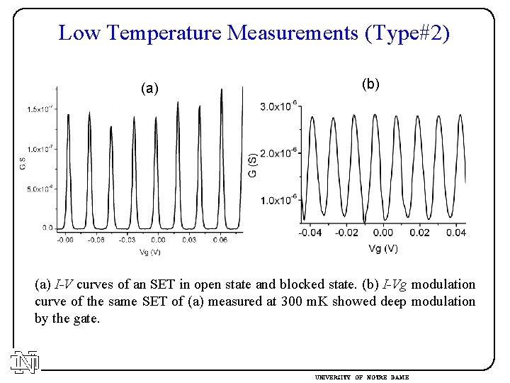 Low Temperature Measurements (Type#2) (a) (b) (a) I-V curves of an SET in open