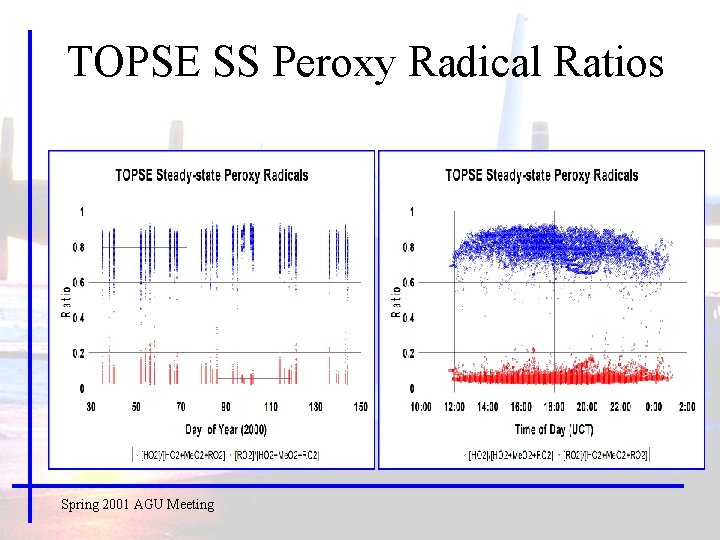 TOPSE SS Peroxy Radical Ratios Spring 2001 AGU Meeting 