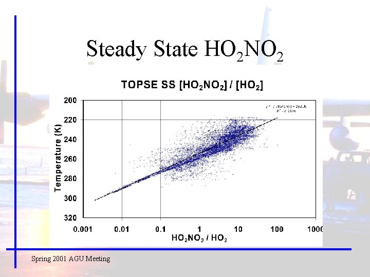 Steady State HO 2 NO 2 Spring 2001 AGU Meeting 