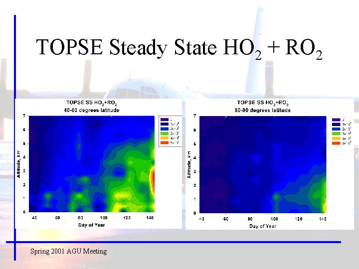 TOPSE Steady State HO 2 + RO 2 Spring 2001 AGU Meeting 