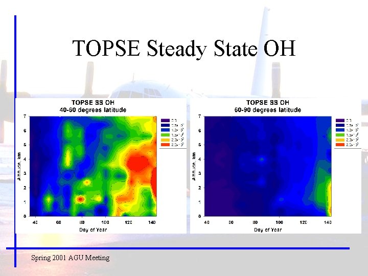 TOPSE Steady State OH Spring 2001 AGU Meeting 