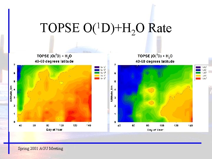 TOPSE Spring 2001 AGU Meeting 1 O( D)+H 2 O Rate 