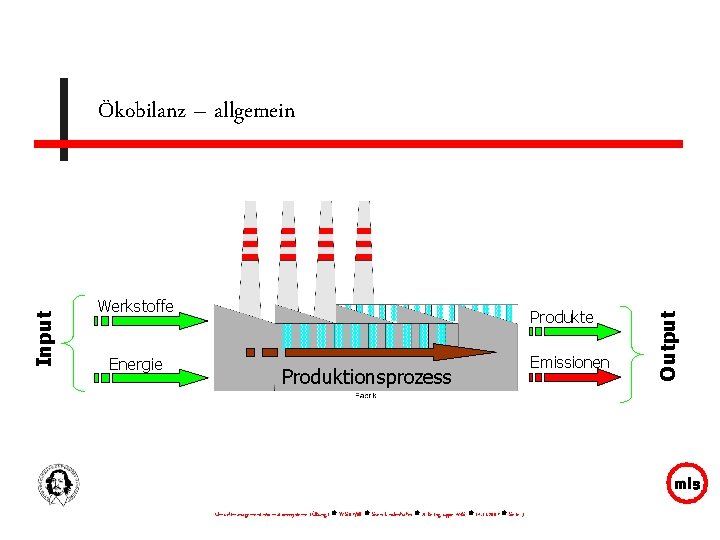 Werkstoffe Energie Produktionsprozess Umweltmanagementinformationssysteme (Übung) WS 07/08 Sven Lindenhahn Arbeitsgruppe MIS 14. 11. 2007