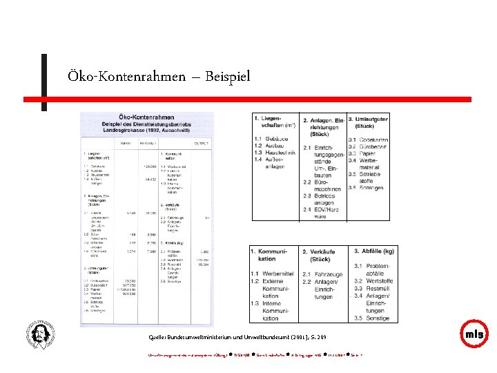Öko-Kontenrahmen – Beispiel Quelle: Bundesumweltministerium und Umweltbundesamt (2001), S. 209 Umweltmanagementinformationssysteme (Übung) WS 07/08